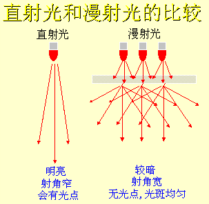 詳解機器視覺的光源基礎(chǔ)與選型技巧 