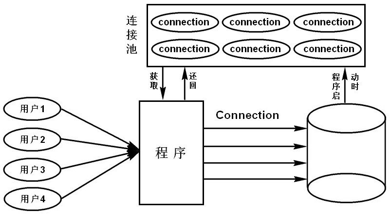 基于C++語言實現(xiàn)Qt框架下的數(shù)據(jù)庫連接池應(yīng)用