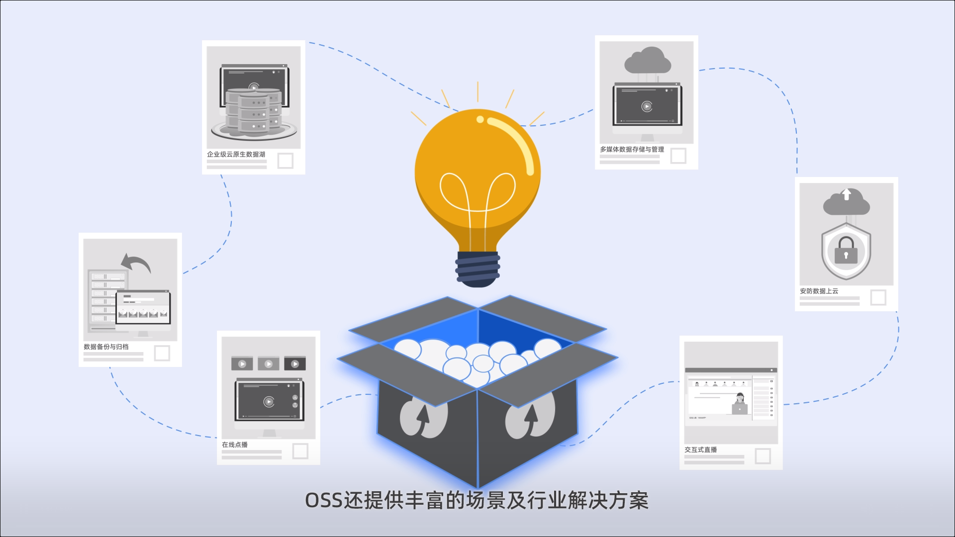 阿里云對象存儲（OSS）前端直接訪問的優(yōu)勢分析