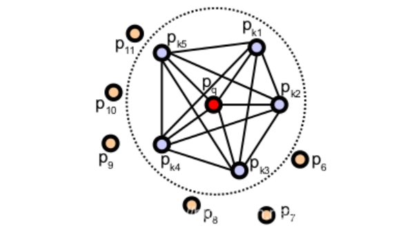 基于局部特征描述子的點云配準(zhǔn)