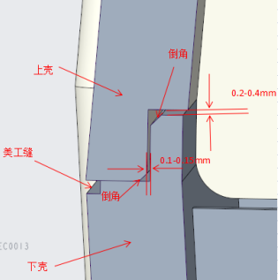 產(chǎn)品的結(jié)構(gòu)細(xì)節(jié)設(shè)計(jì)